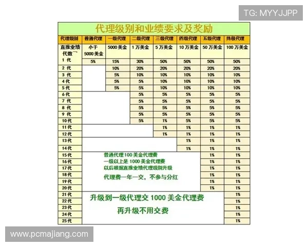 ag盘口的详细介绍与玩法指南，帮助新手快速上手